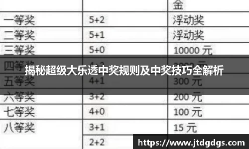 揭秘超级大乐透中奖规则及中奖技巧全解析