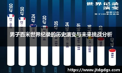 男子百米世界纪录的历史演变与未来挑战分析