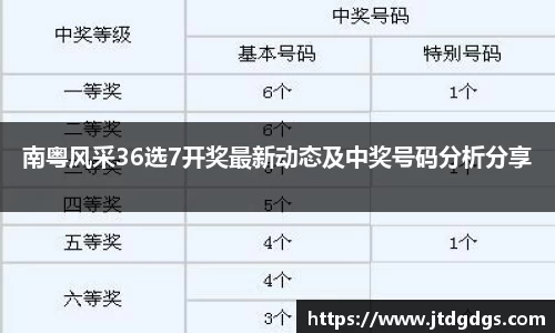 南粤风采36选7开奖最新动态及中奖号码分析分享